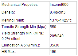 極度のUNS 9月Inconel 600 No.6600のニッケルのクロム鉄の合金の版/sheet