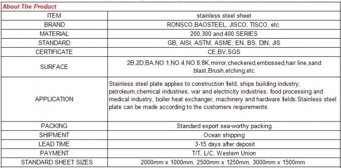 中国の製造者ASTM AISIのBA 2B 301 304はステンレス鋼の価格316Lのステンレス鋼シートの価格を広げます