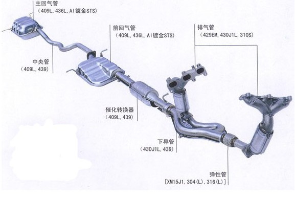 0.6mm 409L 2B のステンレス鋼シート 4ft x 車で排気機構に使用する 8ft