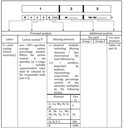 EN10204/3.1 合金鋼の研磨棒 42CrMo4+QT Ø30mm X 2.5m 長さHRC28-32 1