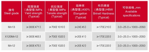 高強度 X120Mn12/Mn12 Mn13 マンガン耐磨鋼板 10mm ショットブレッシング機器用 0